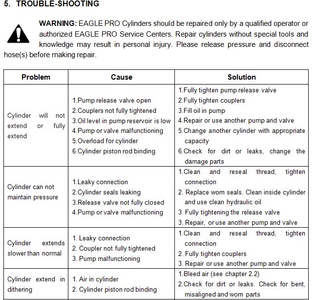 Instruction diagram 10