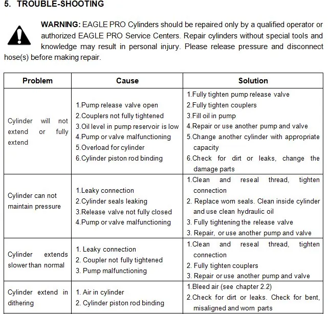 Instruction diagram 10